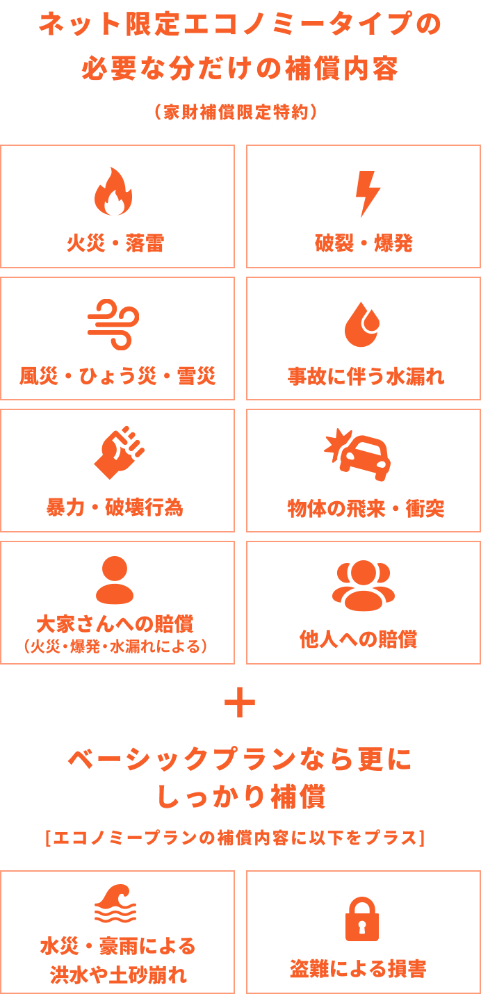 ネット限定エコノミータイプの安心の補償内容